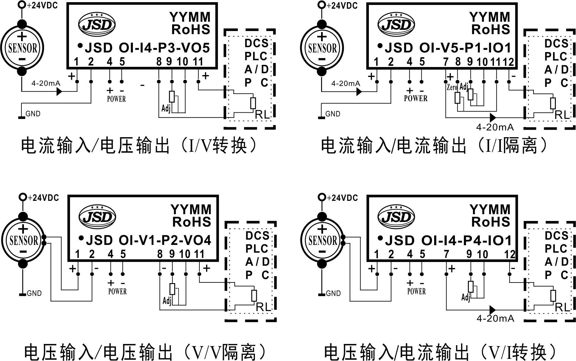 类型:隔离放大器 日期:7/24/2012 2:04:54 PM 点击:179 JSD OI 系列 直流电压/电流信号光电隔离放大器模块IC 产品特征: 低成本、小体积,SIP封装符合UL94-V0阻燃标准 只需外接多圈电位器即可实现零点和增益调节 工作电源、信号输入、信号输出间2500VDC三隔离 工作电源:5VDC,12VDC,15VDC,24VDC等单电源供电 0~5V/0~10V/1~5V/0~20mA/0~10mA/4~20mA/等电压电流信号之间的相互转换及放大 精度等级