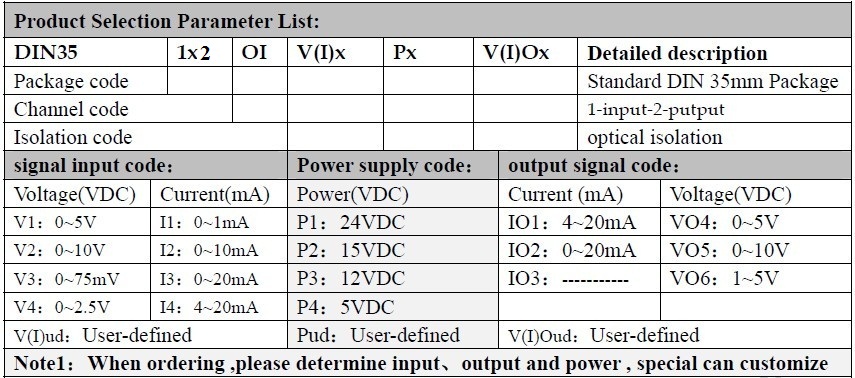 isolation transmitter