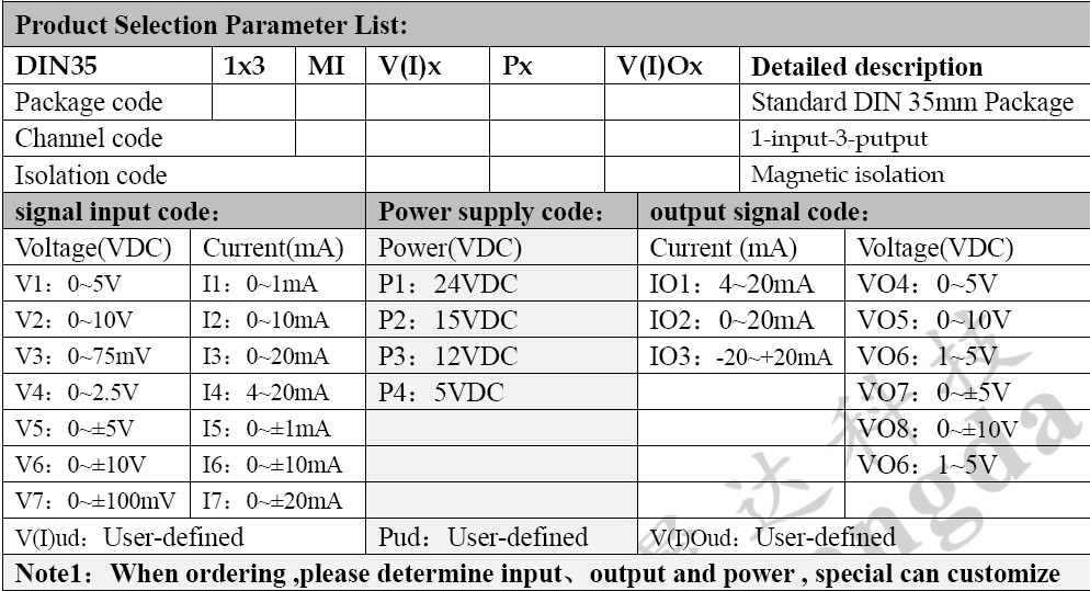 signal isolator