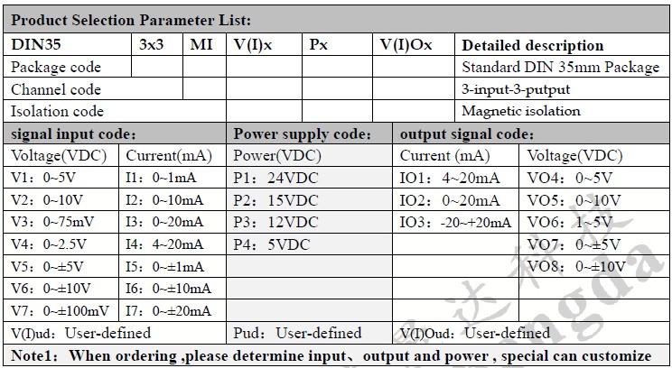 isolation transmitter