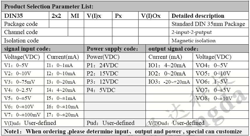 isolation transmitter