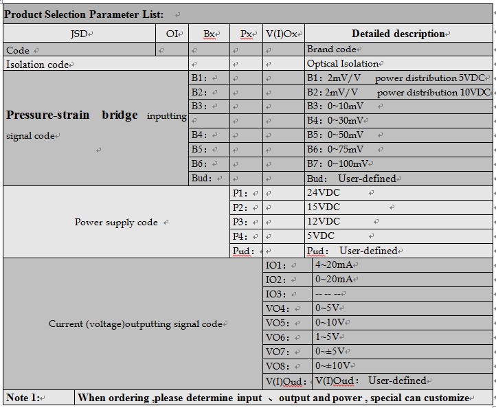 isolator