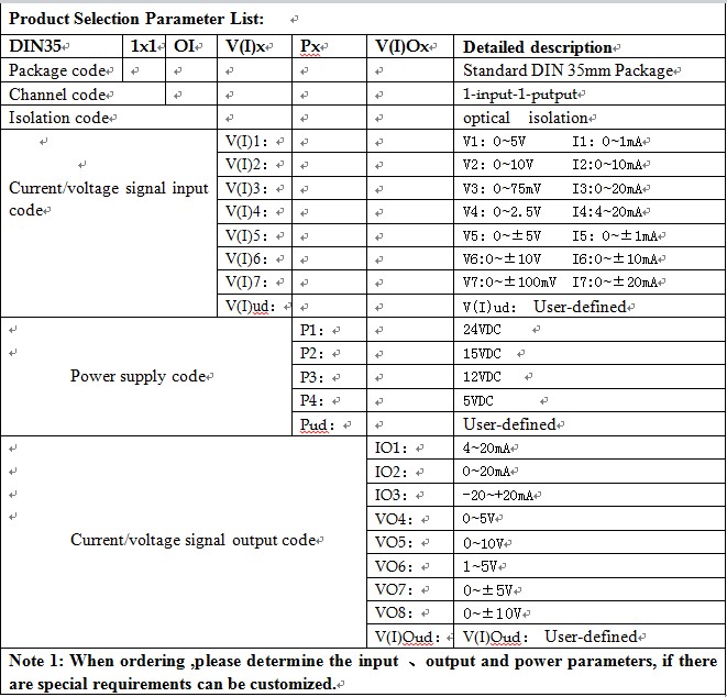 isolation transmitter 