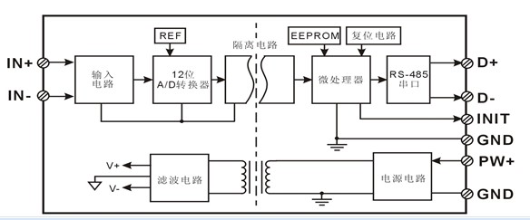 data acquisition