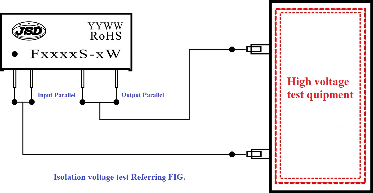 DCDC converter isolation voltage detection method,Isolation AmplifiermV isolation amplifier4