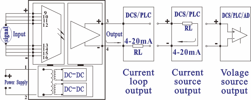 1-in-1-out high voltage/Current signal isolation transmitter