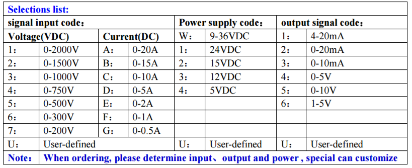 1-in-1-out high voltage/Current signal isolation transmitter