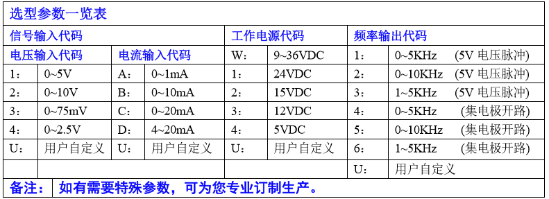 V/F(I/F)频率脉冲转换器