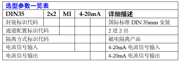 4-20mA
