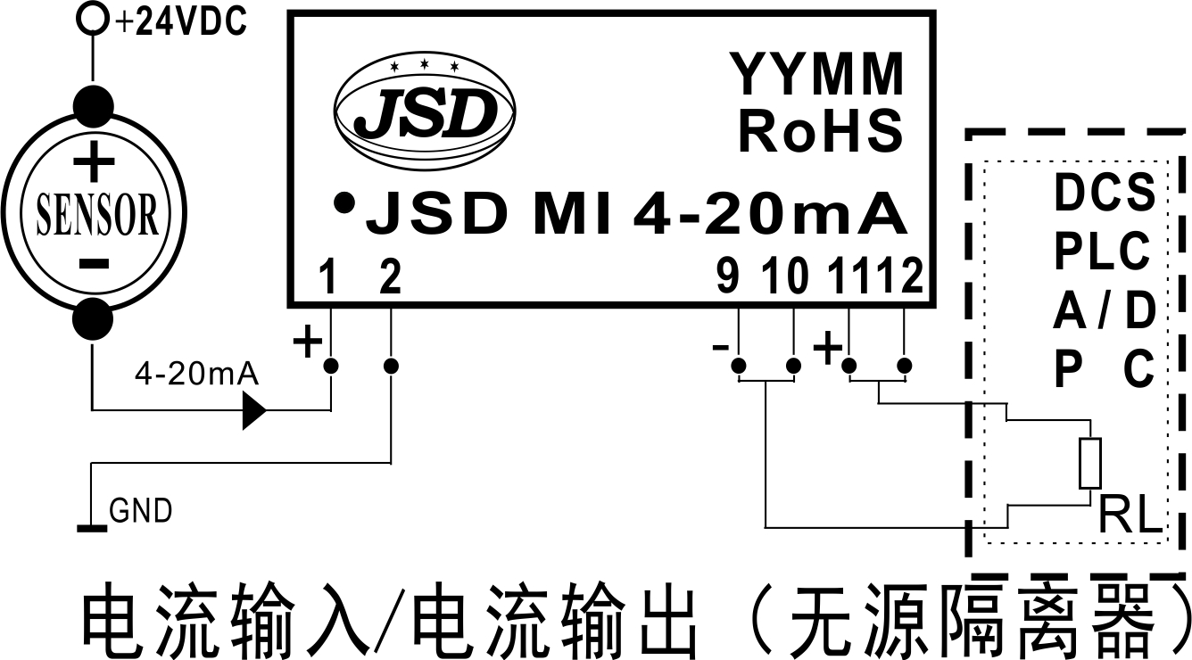 ģ4-20mAŴ