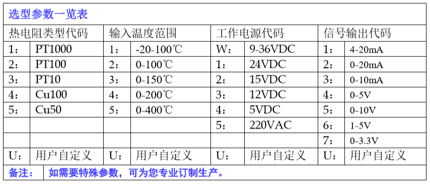 Pt100热电阻温度信号隔离变送器选型表